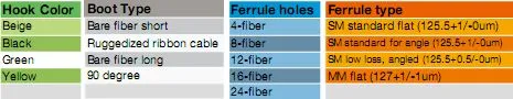 China FTTH 2/8/12/16/24 Core MPO/MTP LC/Sc/St/FC/Mu E2000 Connector Indoor Outdoor Armoured Drop LSZH PVC Fiber Optic Optical Patch Cord Pigtail Jumper Cable