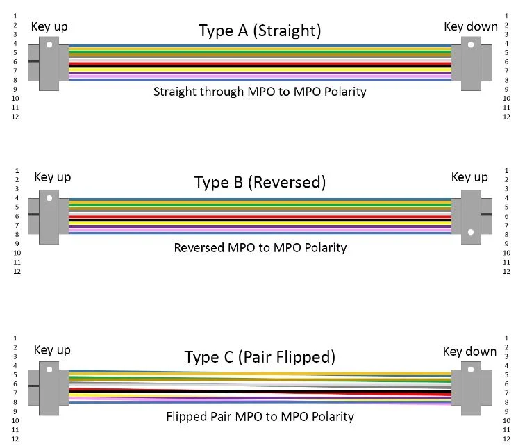 MPO/MTP to LC Single Mode Breakout Fiber Optical Patch Cord Cable