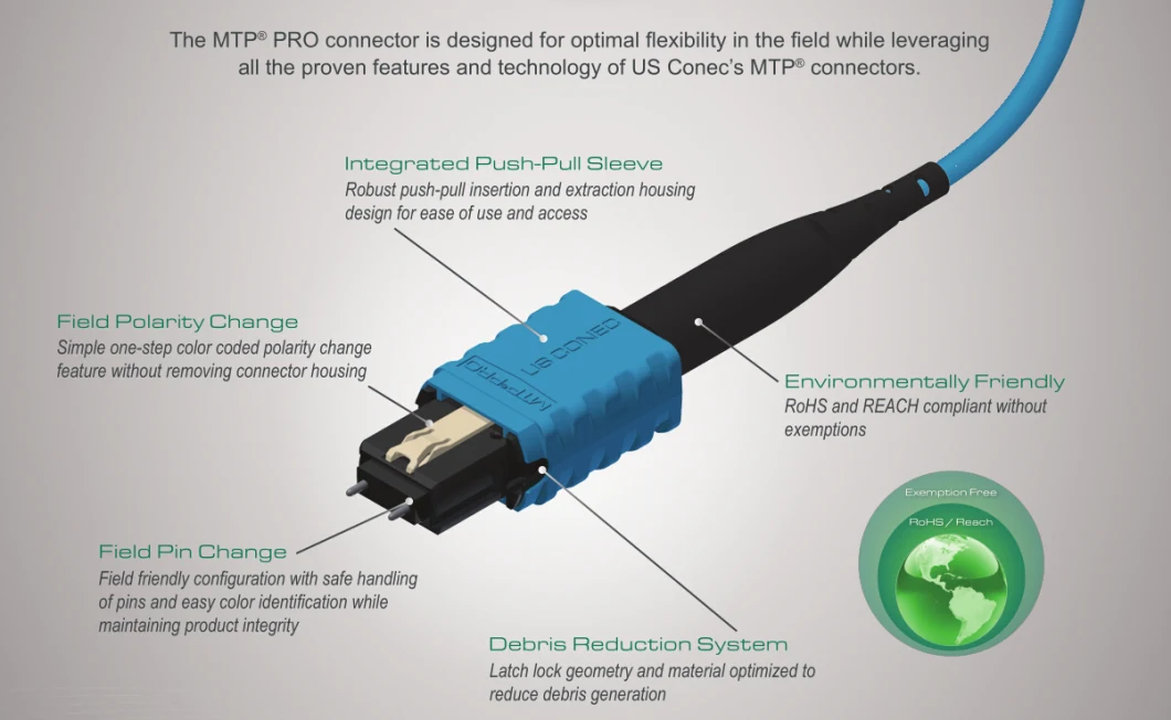 12 Fiber Breakout Multi-Fiber 40g Om3 MTP PRO Connectors LC Fan out MPO Cable