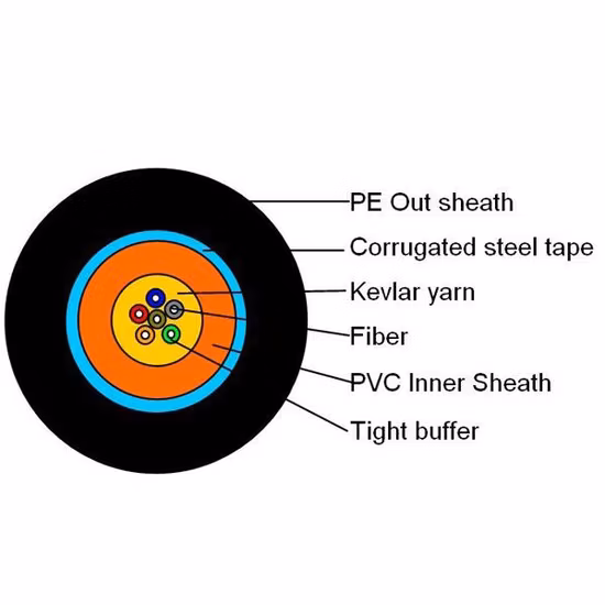 Verteilungsdichte Glasfaserkabeltypen für FTTH